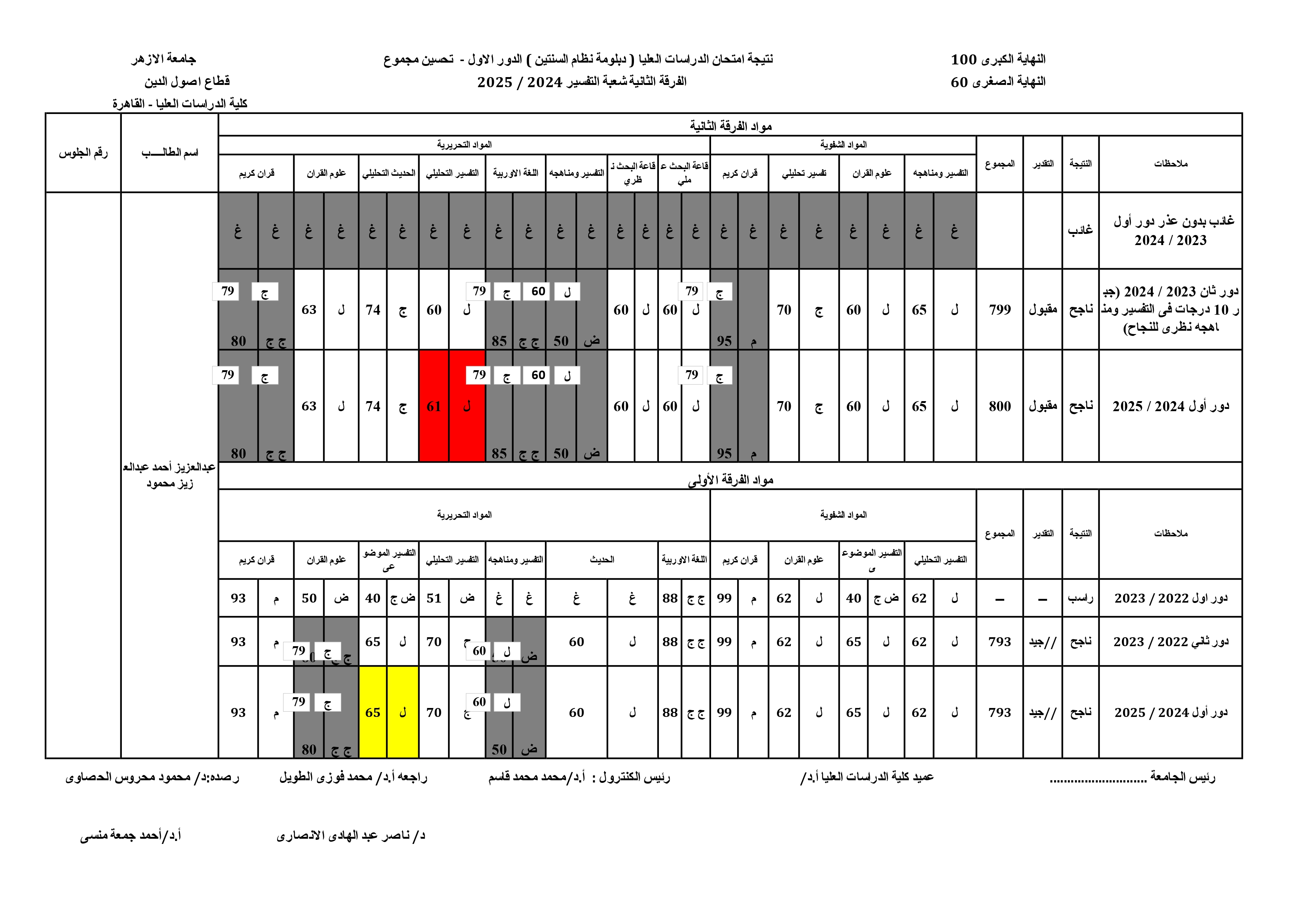 (تحسين) عبدالعزيز أحمد عبدالعزيز محمود.jpg